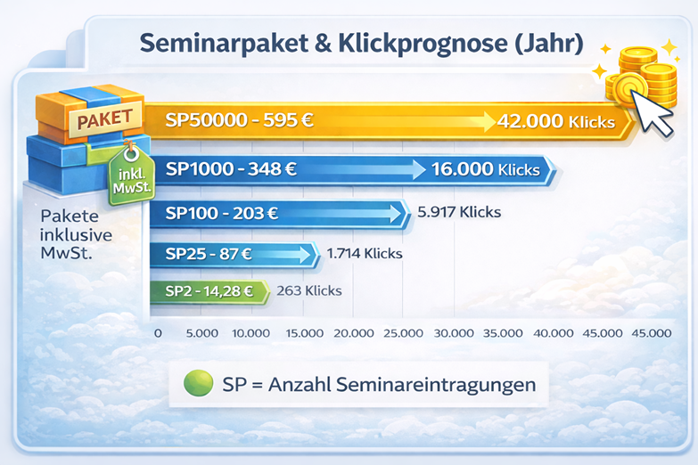 Unnsere Seminarpakete