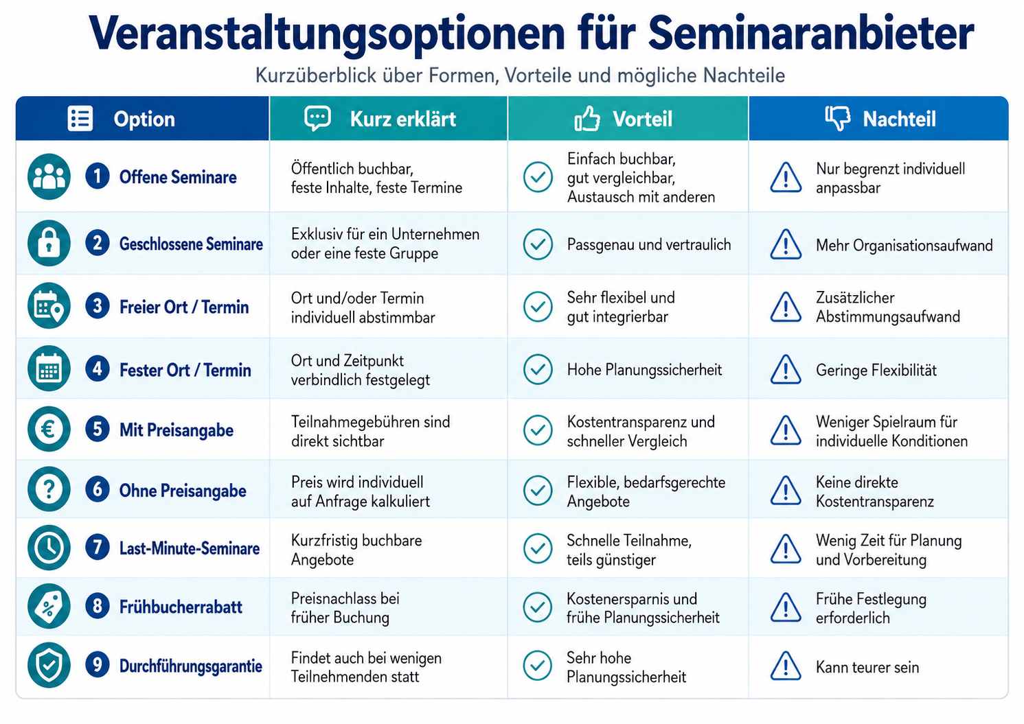 Veranstaltungsoptionen